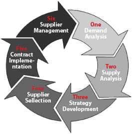 Our Methodology - Faami